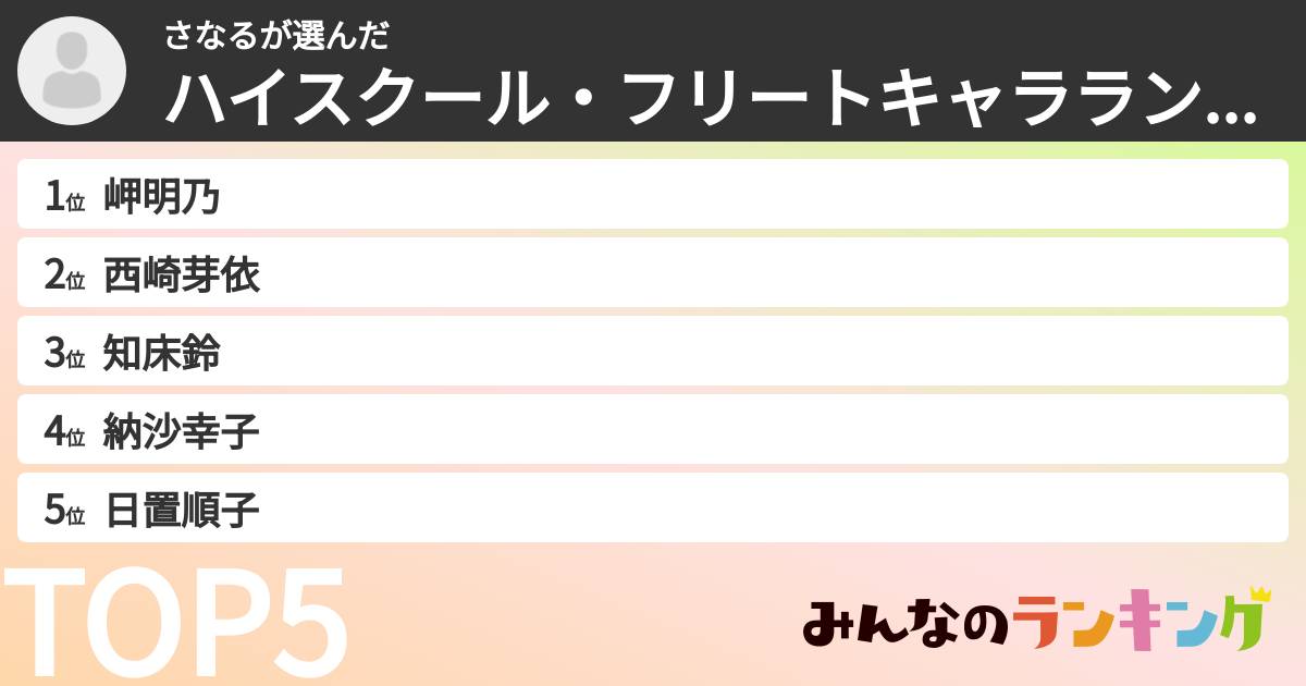 さなるさんの「ハイスクール・フリートキャラランキング」