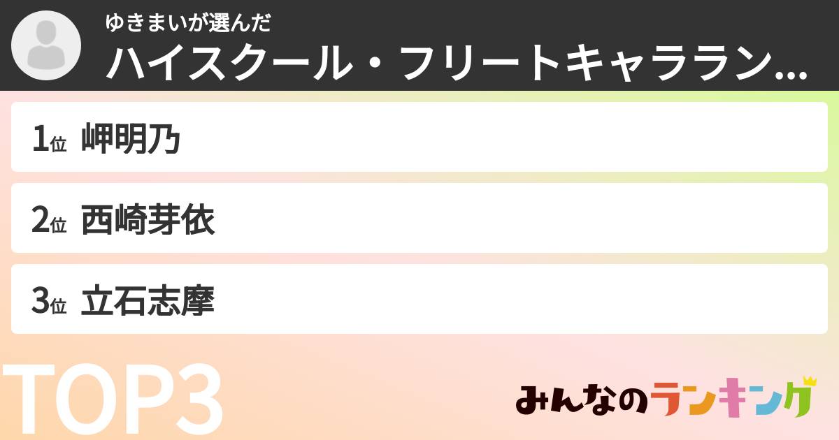 ゆきまいさんの「ハイスクール・フリートキャラランキング」