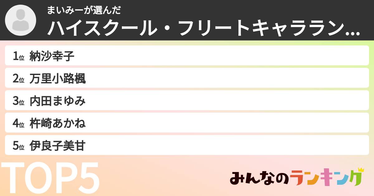 まいみーさんの「ハイスクール・フリートキャラランキング」