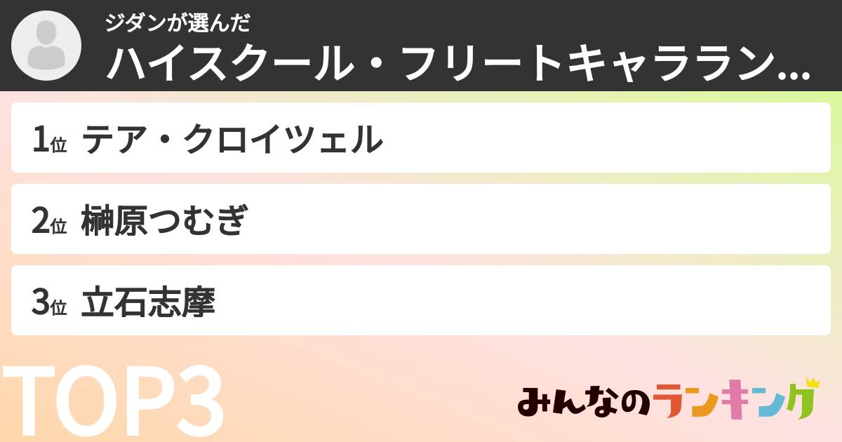 ジダンさんの「ハイスクール・フリートキャラランキング」