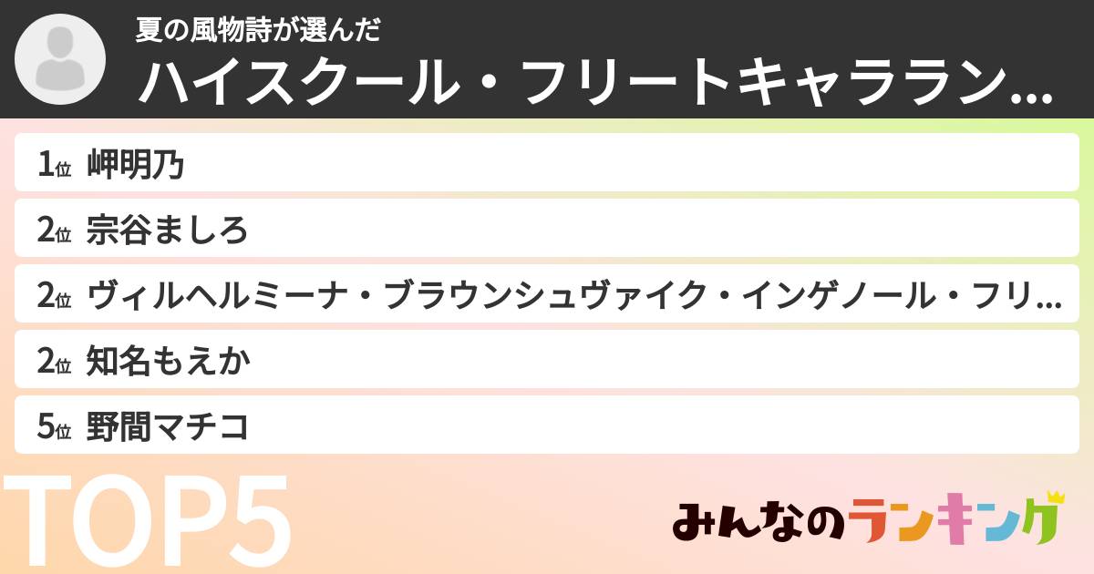 夏の風物詩さんの「ハイスクール・フリートキャラランキング」