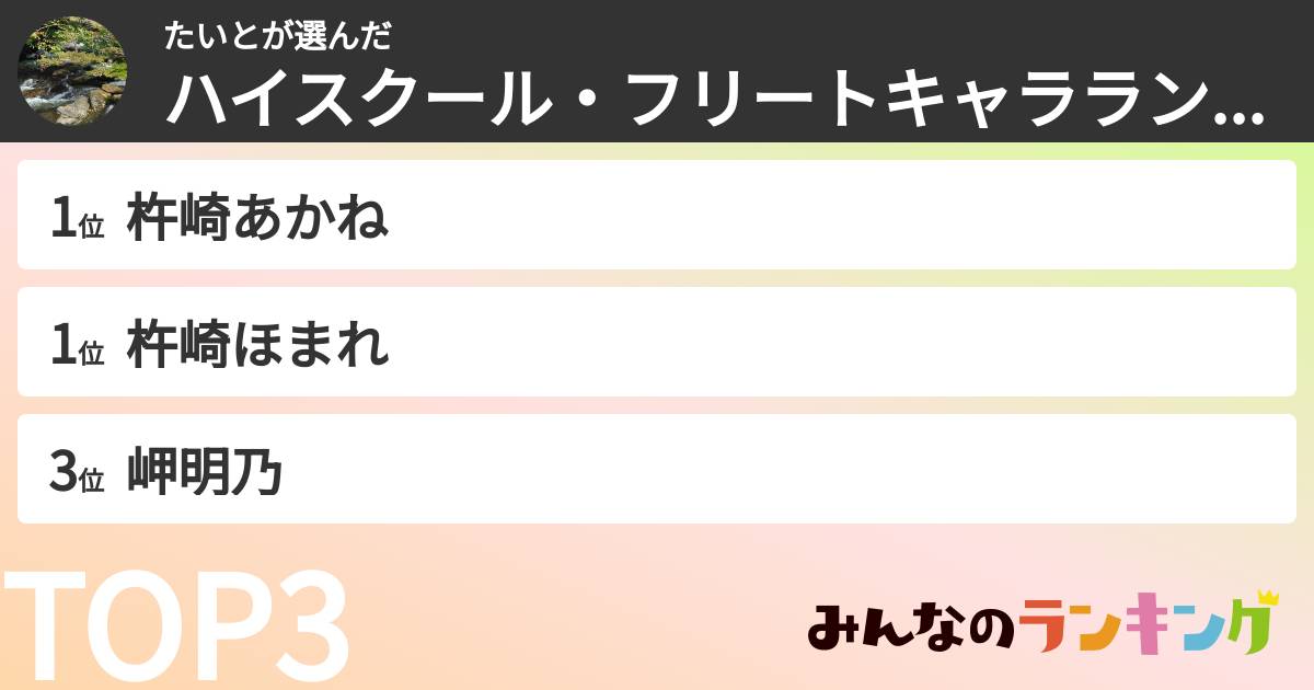たいとさんの「ハイスクール・フリートキャラランキング」