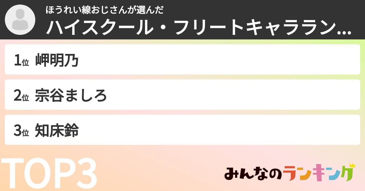 ほうれい線おじさんさんの「ハイスクール・フリートキャラランキング」