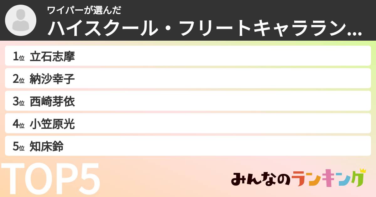 ワイパーさんの「ハイスクール・フリートキャラランキング」