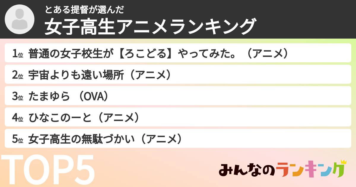 とある提督さんの「女子高生アニメランキング」