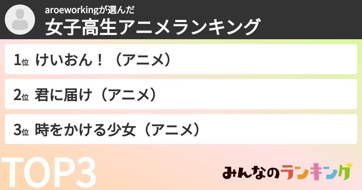 aroeworkingさんの「女子高生アニメランキング」
