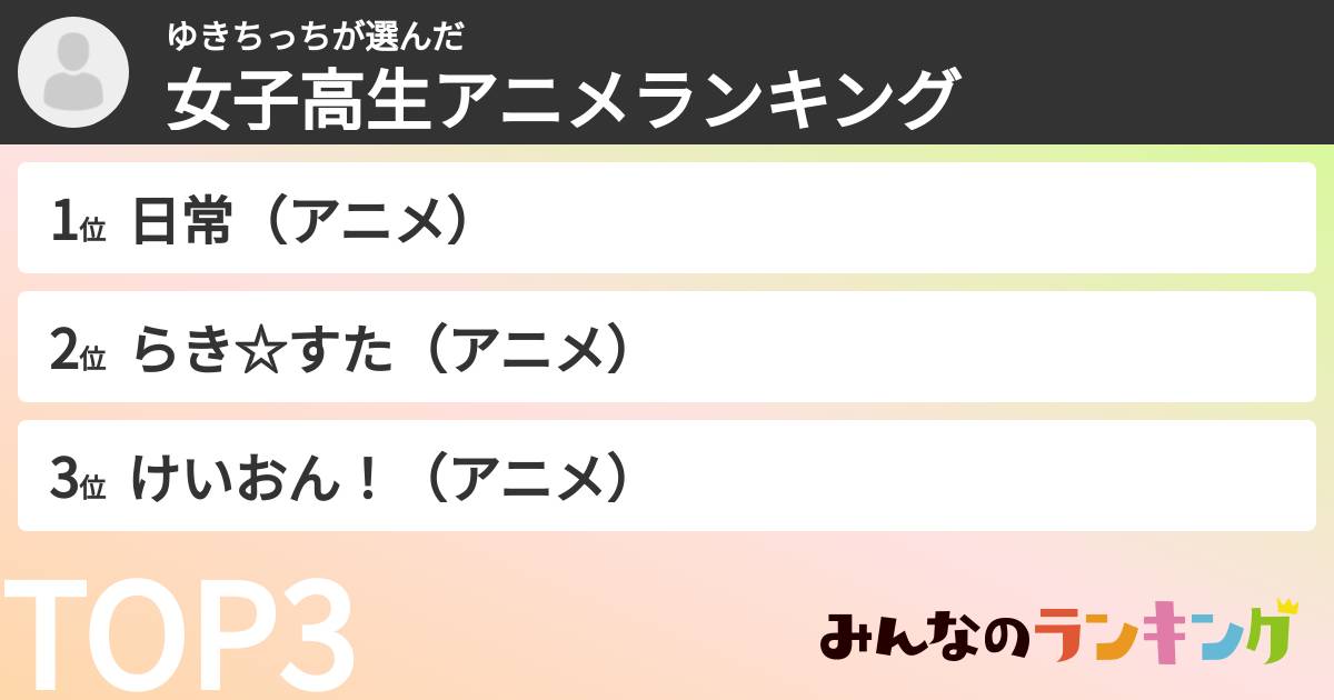 ゆきちっちさんの「女子高生アニメランキング」