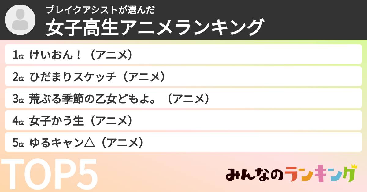 ブレイクアシストさんの「女子高生アニメランキング」