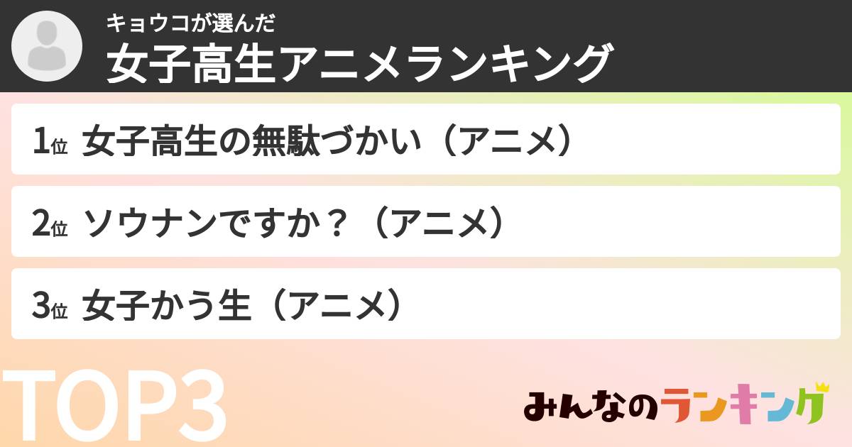 キョウコさんの「女子高生アニメランキング」