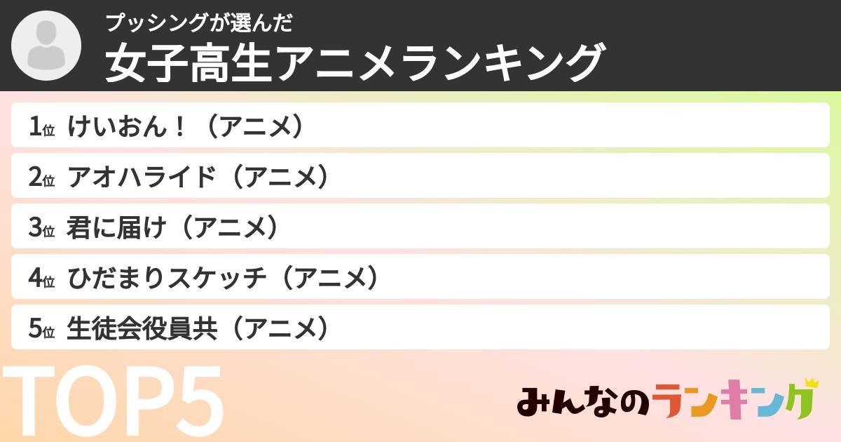 プッシングさんの「女子高生アニメランキング」