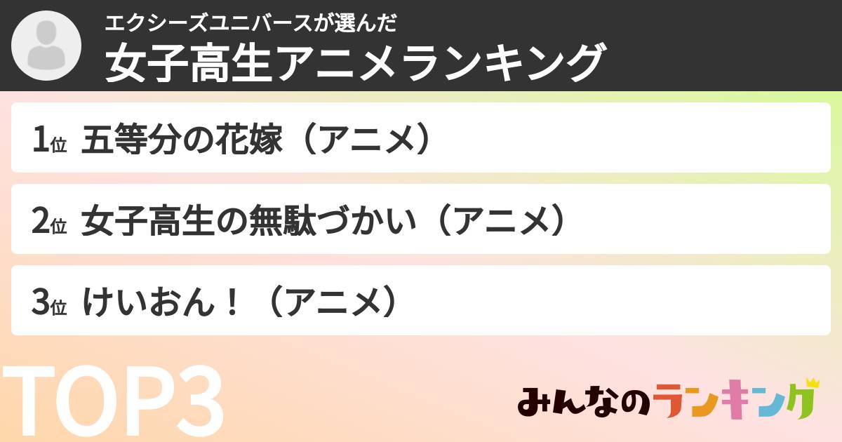 エクシーズユニバースさんの「女子高生アニメランキング」