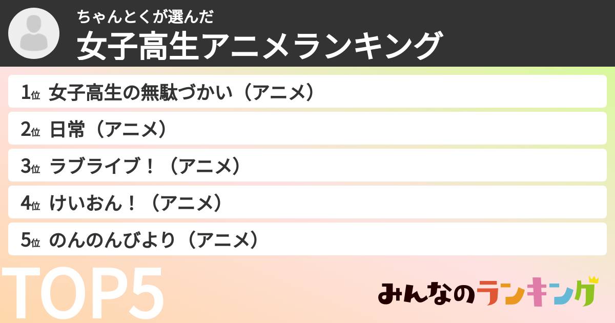 ちゃんとくさんの「女子高生アニメランキング」