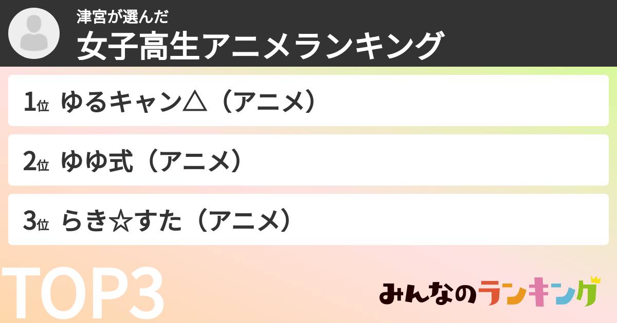 津宮さんの「女子高生アニメランキング」