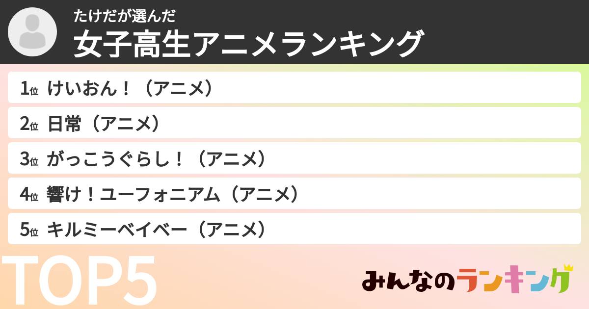たけださんの「女子高生アニメランキング」