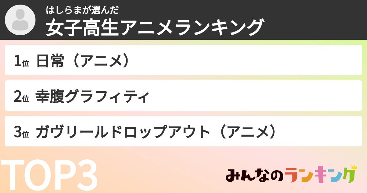 はしらまさんの「女子高生アニメランキング」
