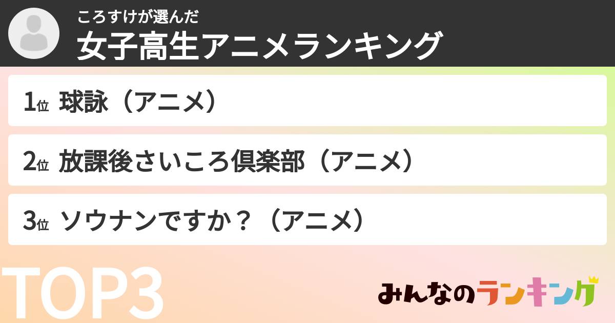 ころすけさんの「女子高生アニメランキング」
