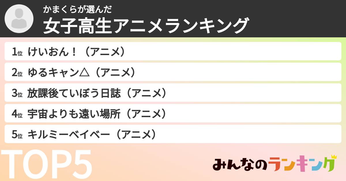 かまくらさんの「女子高生アニメランキング」