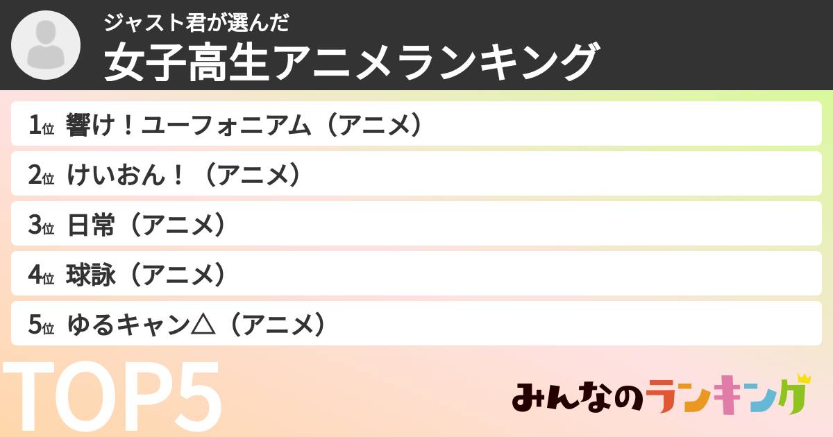 ジャスト君さんの「女子高生アニメランキング」