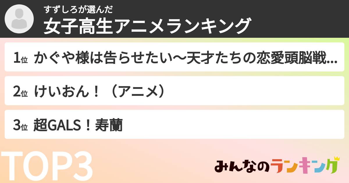 すずしろさんの「女子高生アニメランキング」