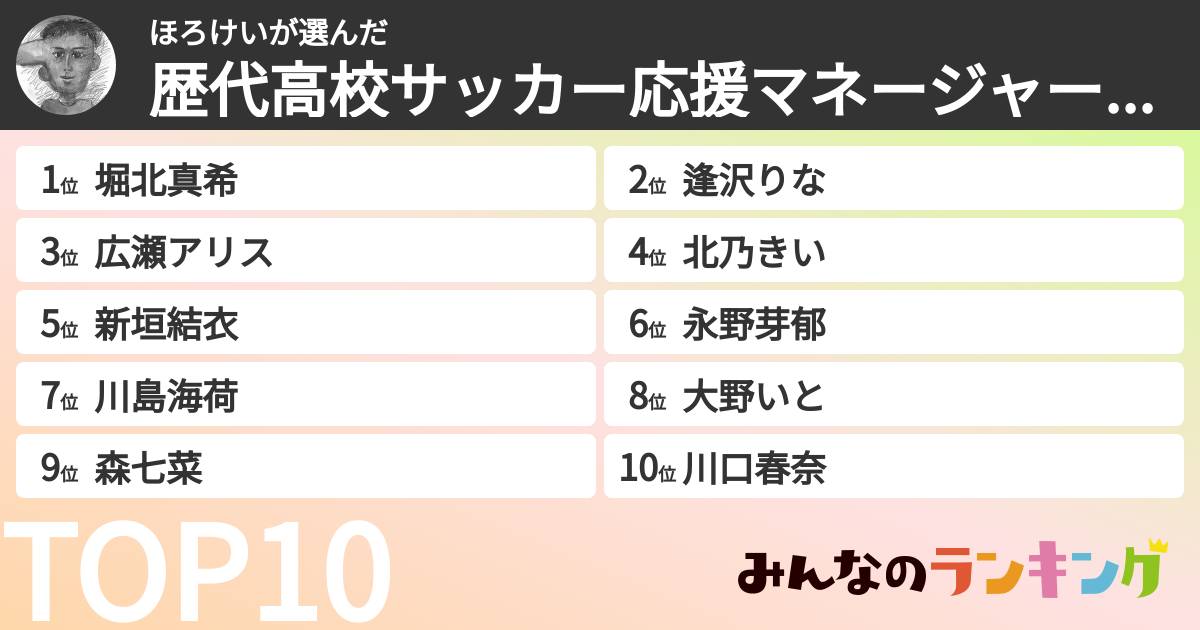 ほろけいさんの「歴代高校サッカー応援マネージャーランキング」
