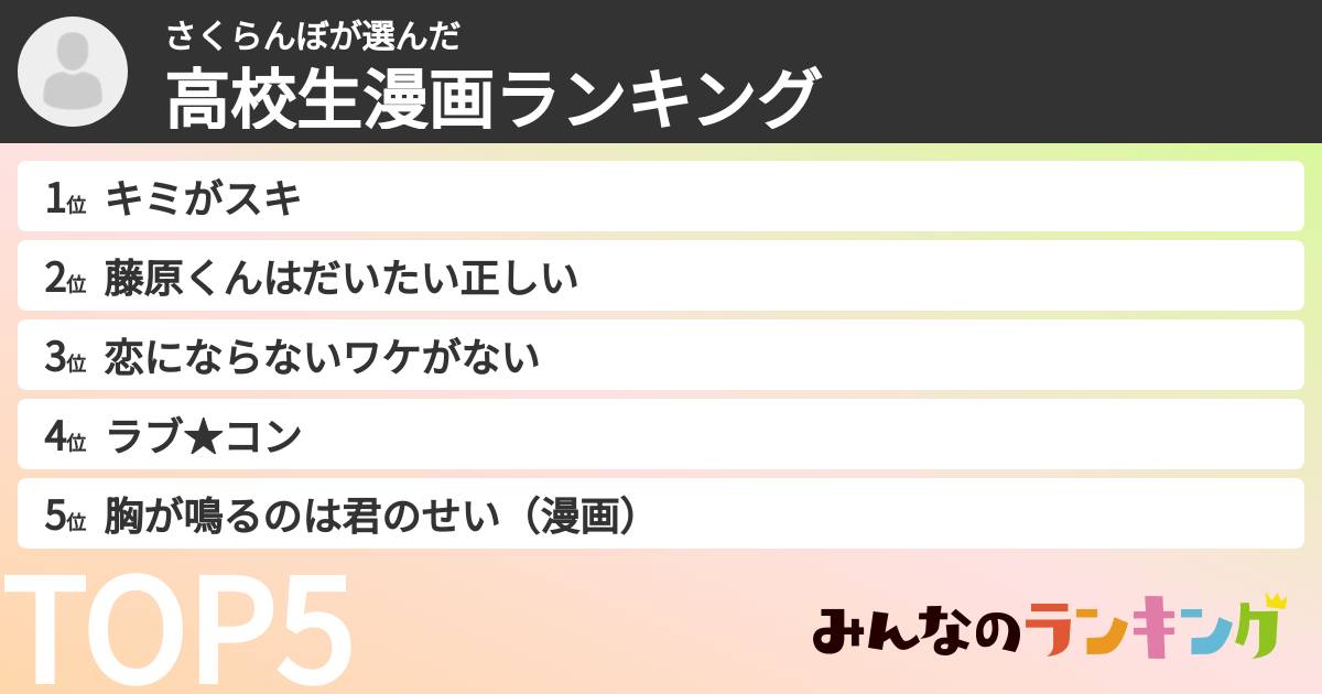 さくらんぼさんの「高校生漫画ランキング」