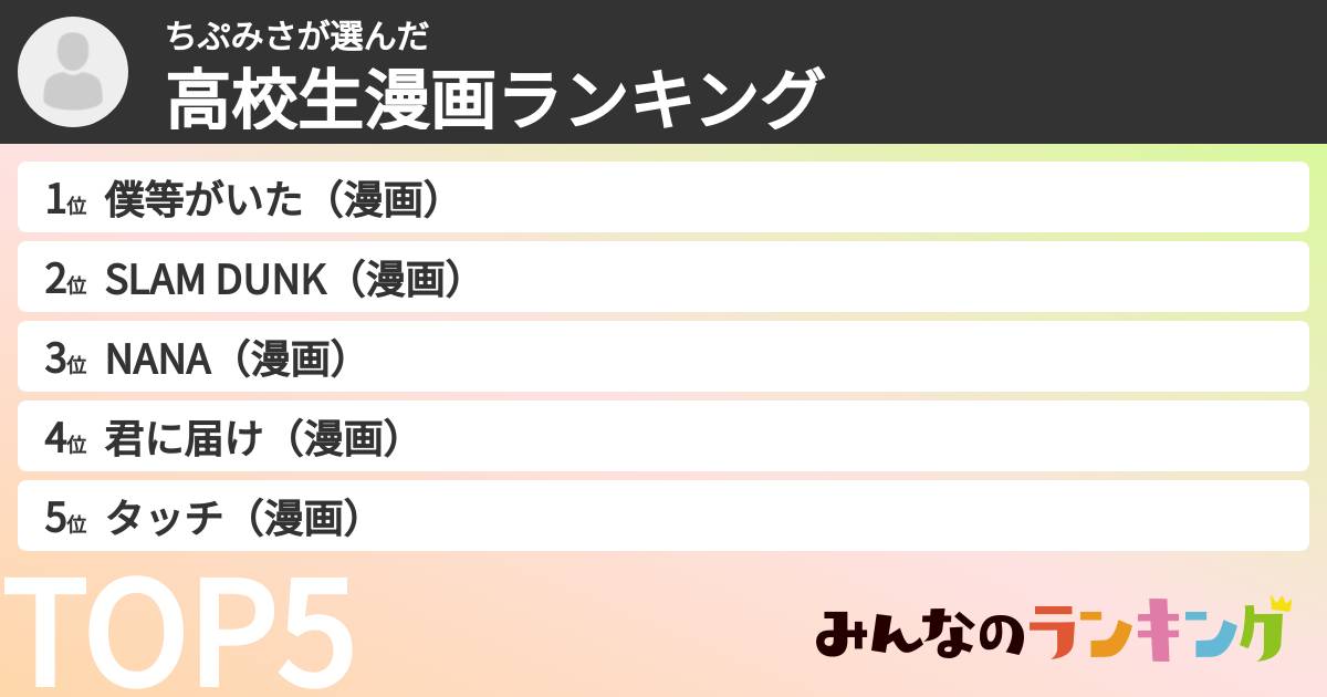 ちぷみささんの「高校生漫画ランキング」
