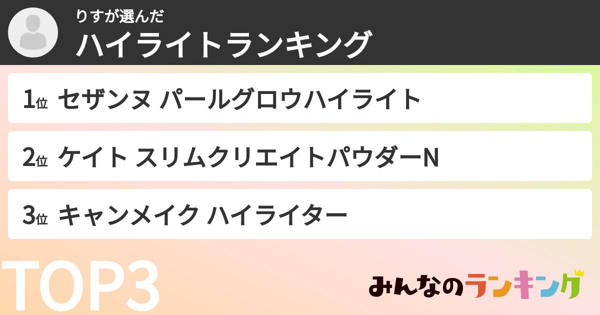 りすさんの「ハイライトランキング」
