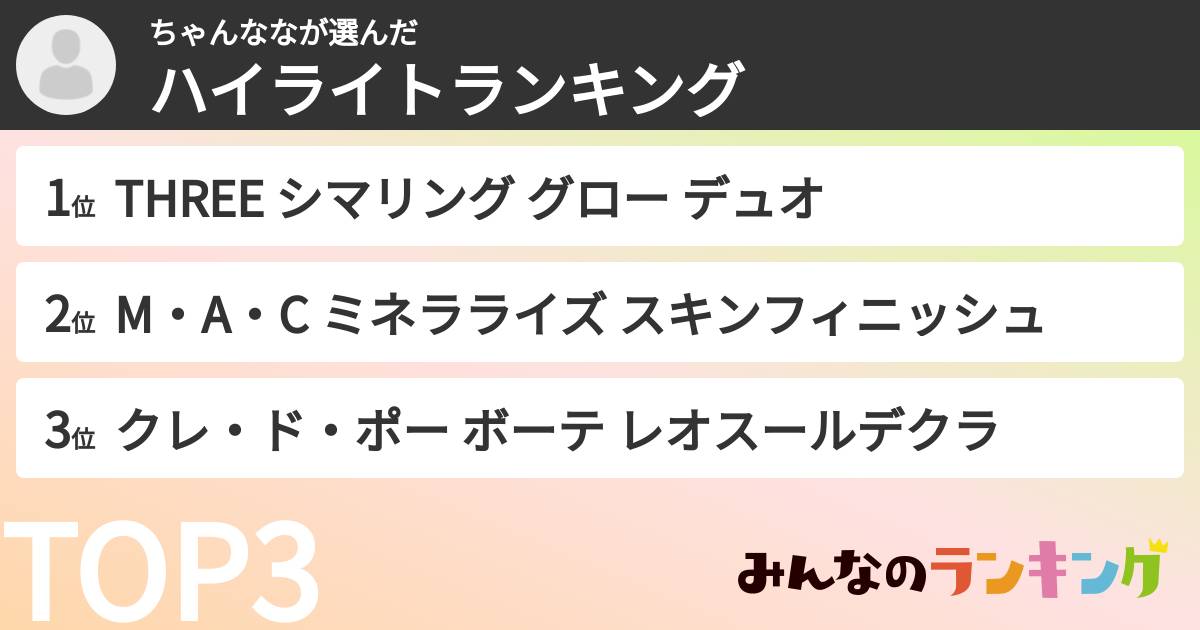 ちゃんななさんの「ハイライトランキング」