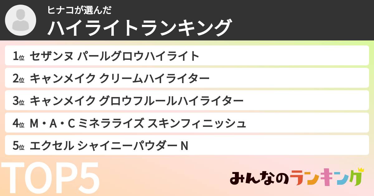 ヒナコさんの「ハイライトランキング」