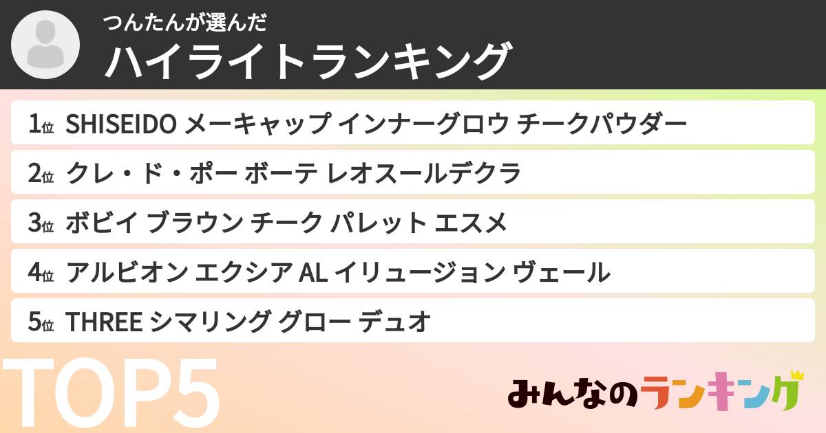 つんたんさんの「ハイライトランキング」