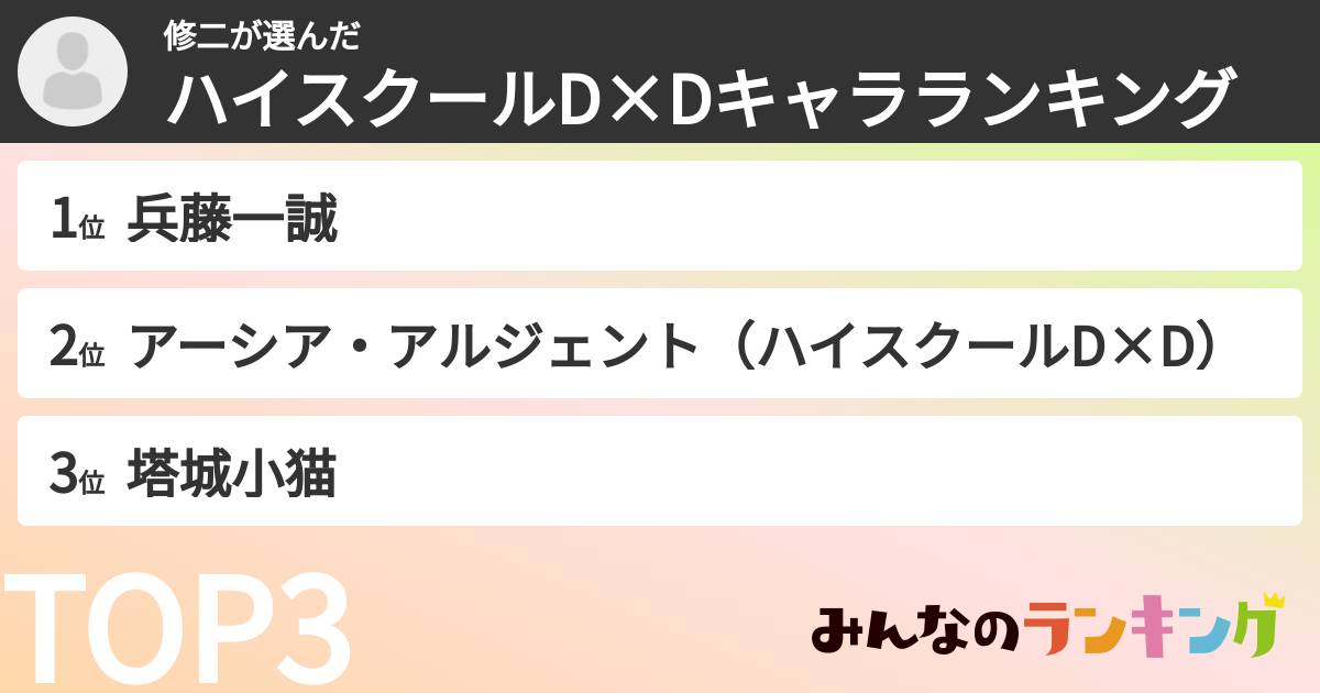 修二さんの「ハイスクールD×Dキャラランキング」