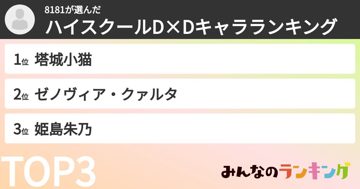 8181さんの「ハイスクールD×Dキャラランキング」