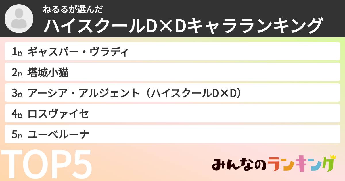 ねるるさんの「ハイスクールD×Dキャラランキング」