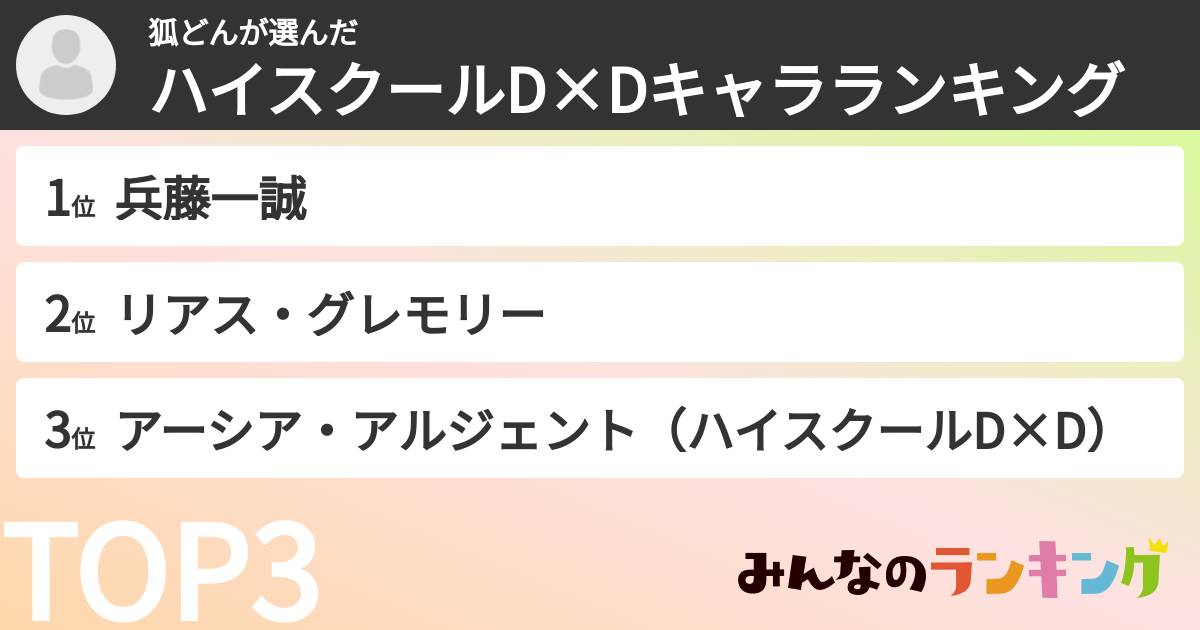 狐どんさんの「ハイスクールD×Dキャラランキング」