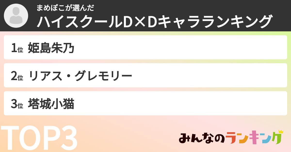 まめぽこさんの「ハイスクールD×Dキャラランキング」