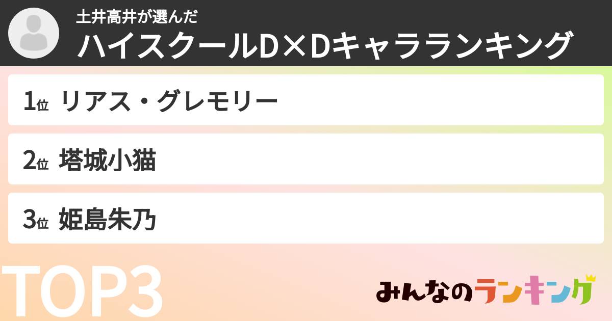土井高井さんの「ハイスクールD×Dキャラランキング」