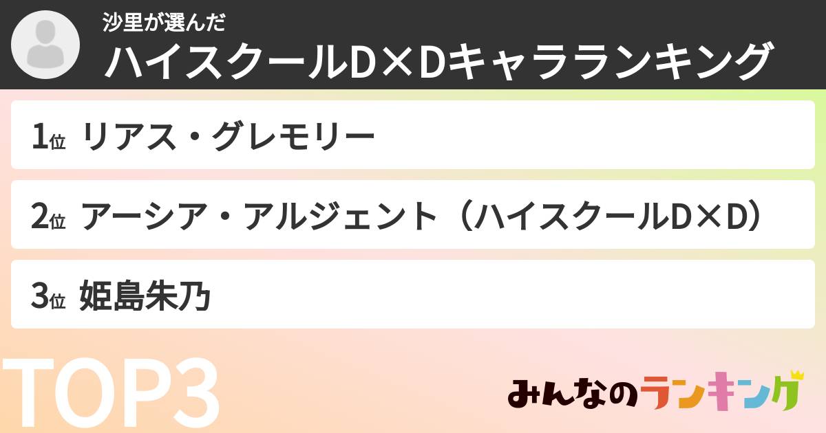 沙里さんの「ハイスクールD×Dキャラランキング」