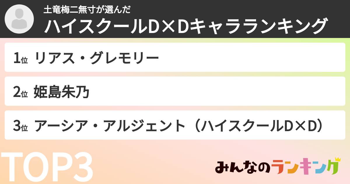 土竜梅二無寸さんの「ハイスクールD×Dキャラランキング」