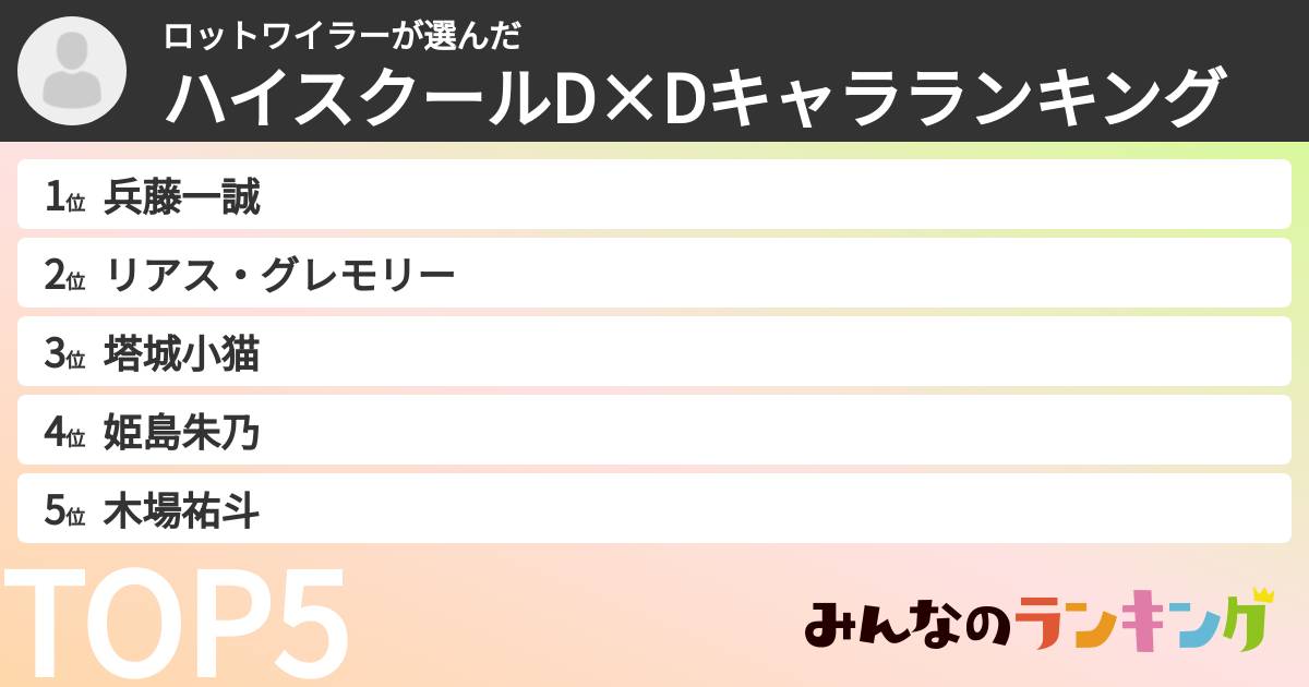 ロットワイラーさんの「ハイスクールD×Dキャラランキング」