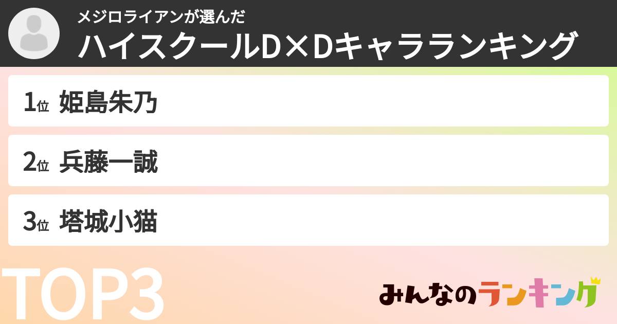 メジロライアンさんの「ハイスクールD×Dキャラランキング」