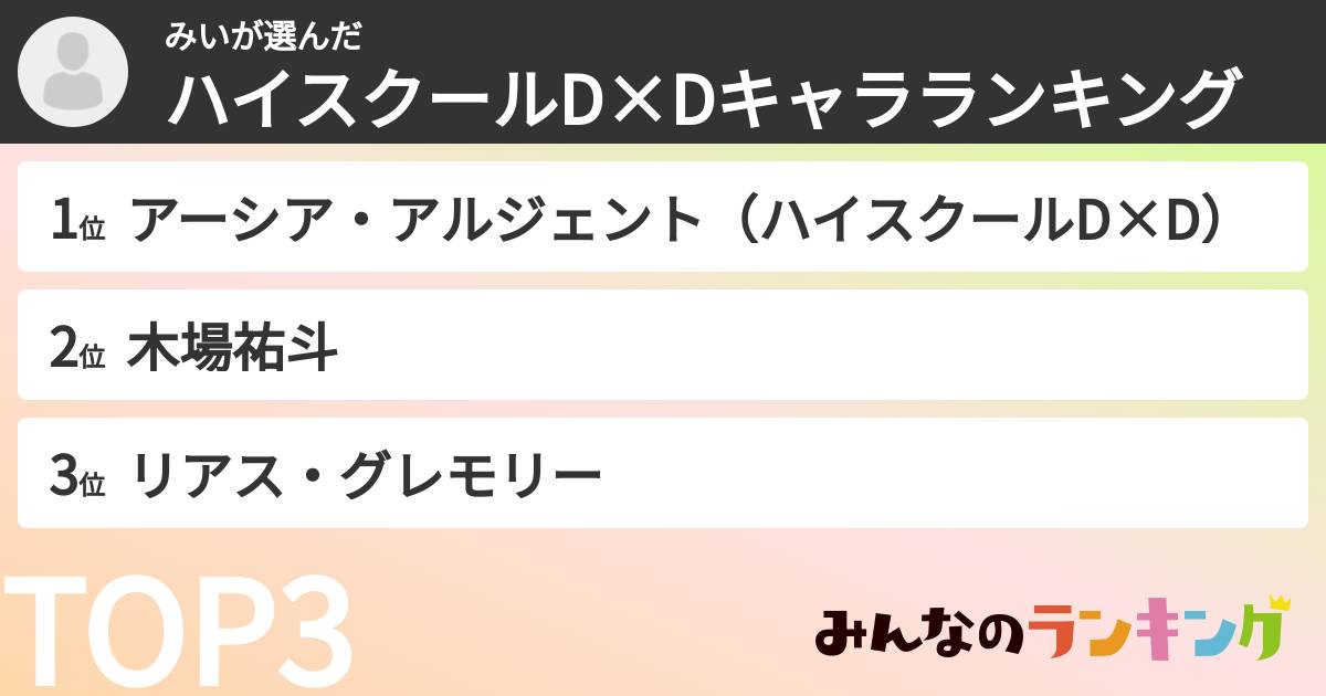 みいさんの「ハイスクールD×Dキャラランキング」