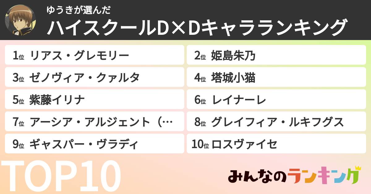ゆうきさんの「ハイスクールD×Dキャラランキング」