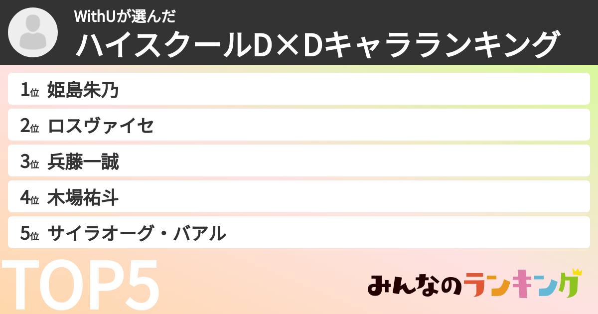WithUさんの「ハイスクールD×Dキャラランキング」