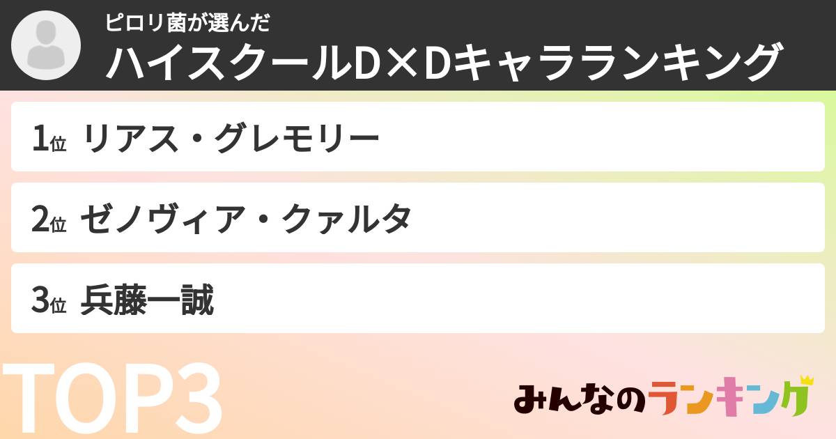ピロリ菌さんの「ハイスクールD×Dキャラランキング」