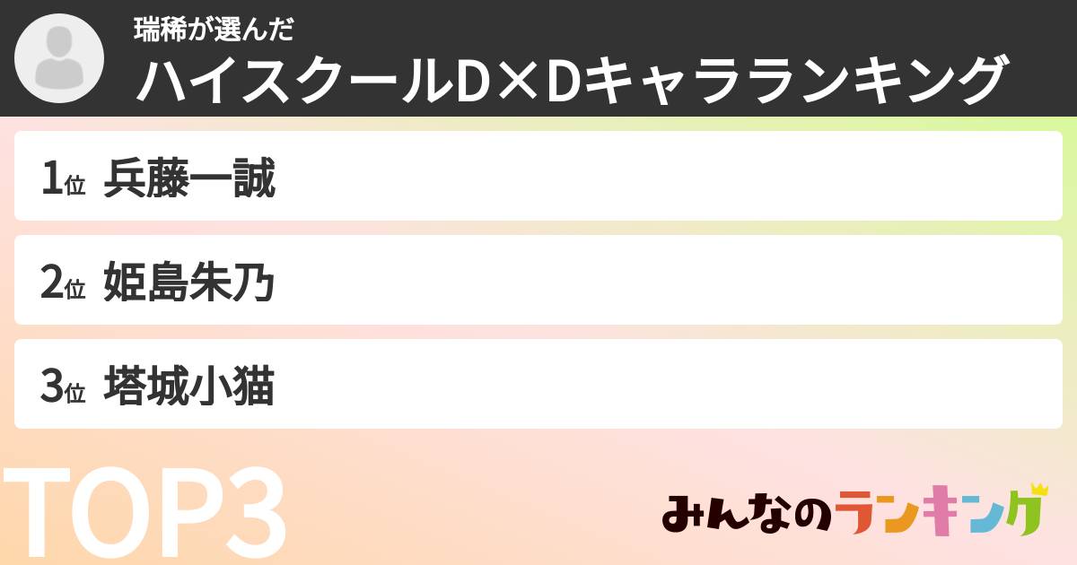 瑞稀さんの「ハイスクールD×Dキャラランキング」