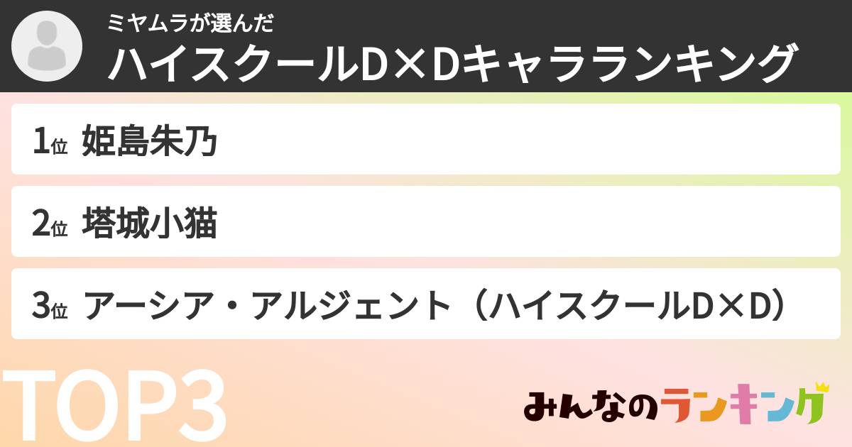 ミヤムラさんの「ハイスクールD×Dキャラランキング」