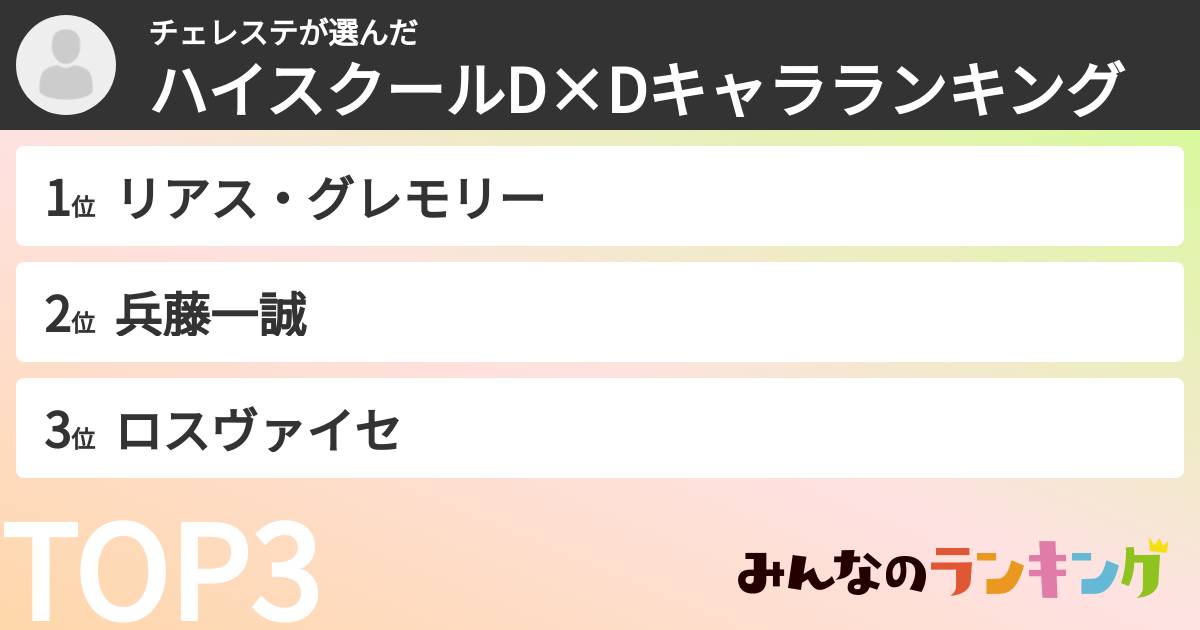 チェレステさんの「ハイスクールD×Dキャラランキング」