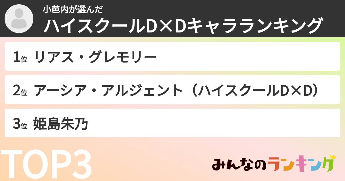 小芭内さんの「ハイスクールD×Dキャラランキング」
