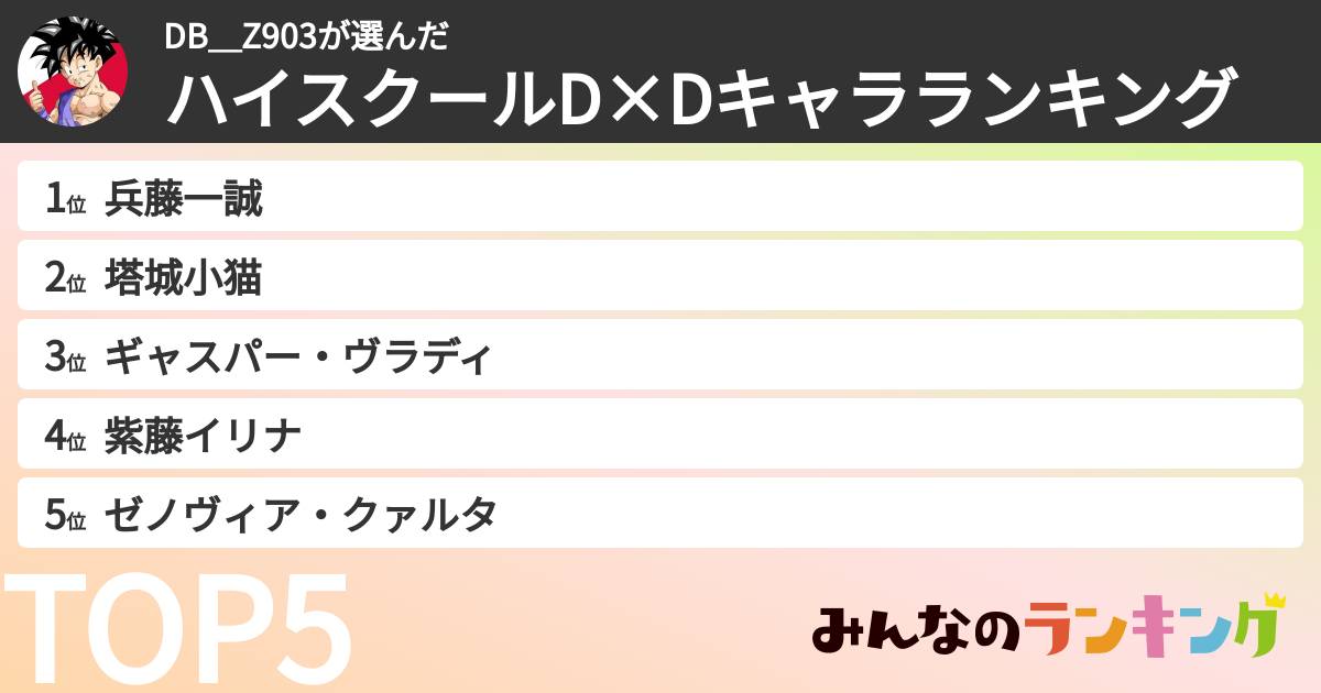 DB＿Z903さんの「ハイスクールD×Dキャラランキング」
