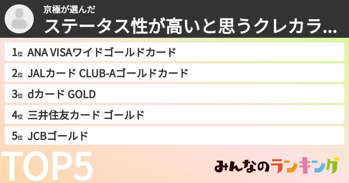 京極さんの「ステータス性が高いと思うクレカランキング」